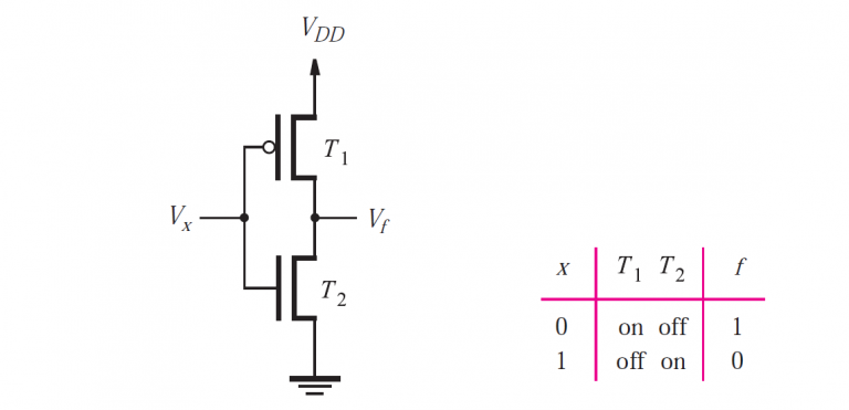 What Are The Cmos Logic Gates Ee Vibes