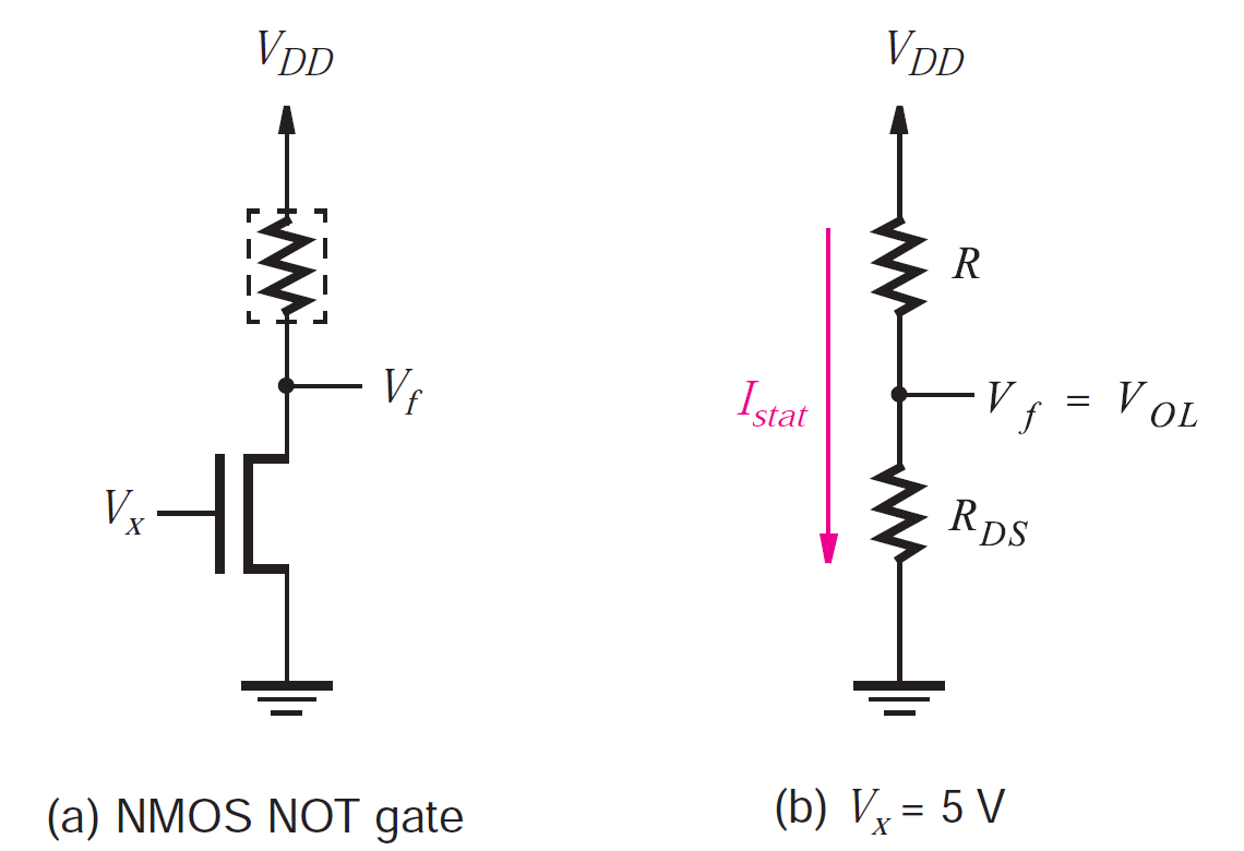 How The Power Is Dissipated In Logic Gates EE Vibes