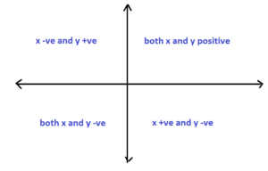 what is the vector space in linear algebra? vector space example - EE-Vibes