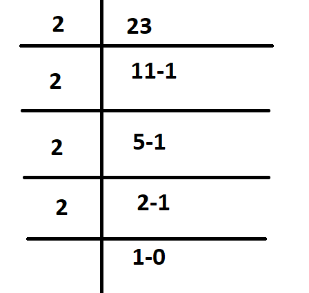 decimal to binary conversion example