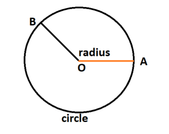 How many parts of a circle has? - EE-Vibes