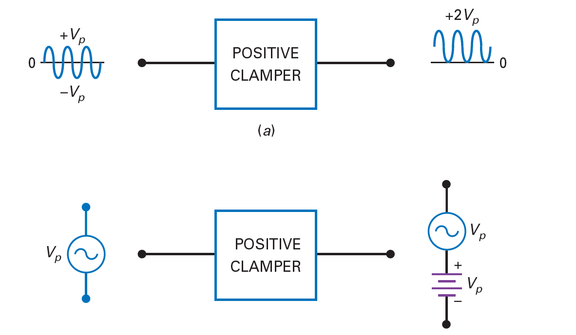 Clamper Circuit Diagram Explanation