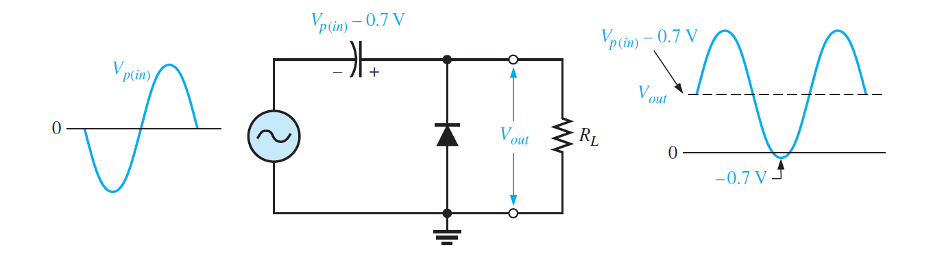 What Are The Clampers Circuits And How They Work? - EE-Vibes