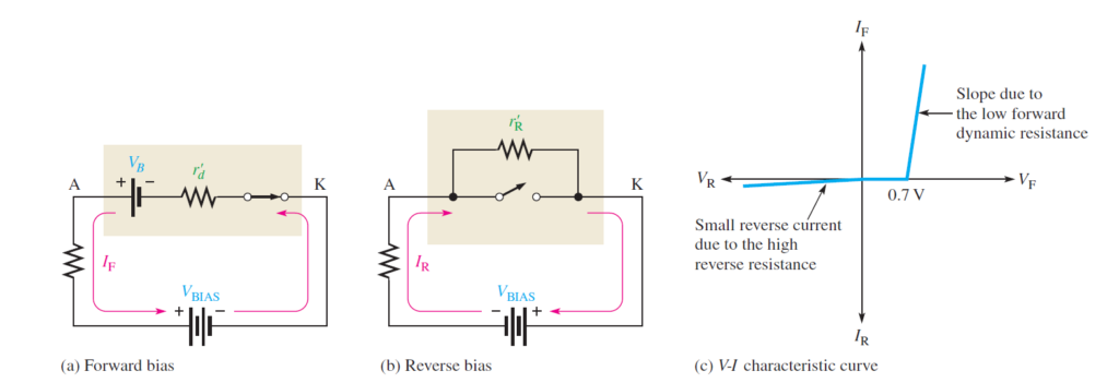 complete diode model 