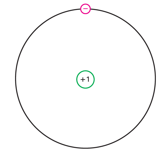 core of copper atom