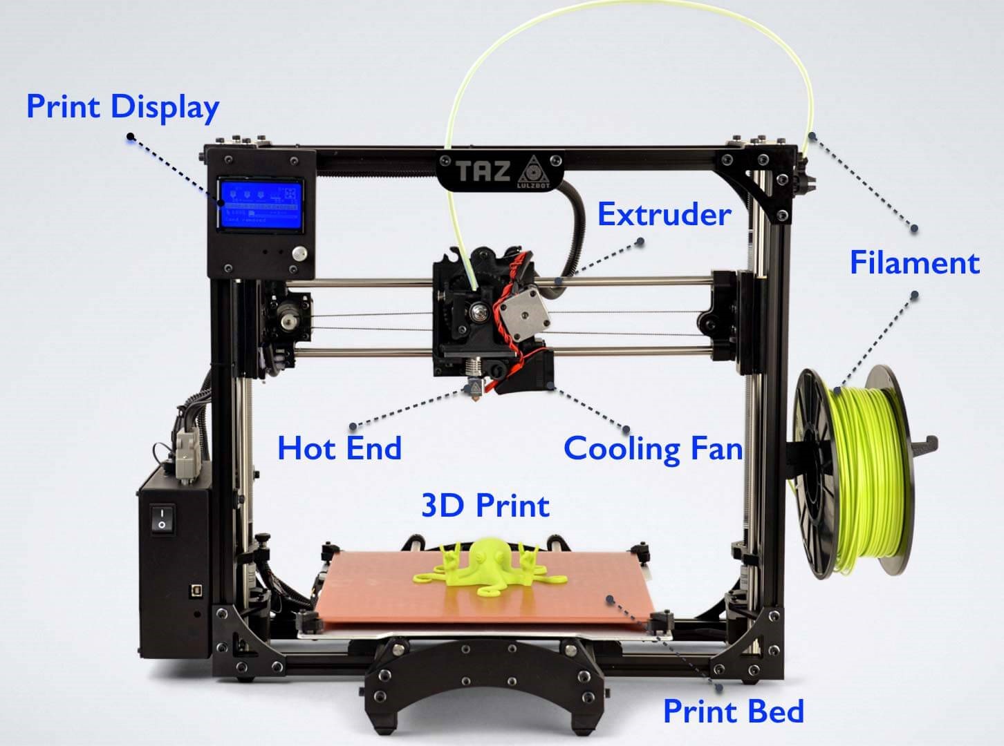 Why should you build 3D printer? - Gh