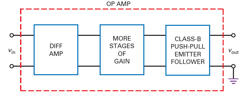 equivalent circuit of op-amp