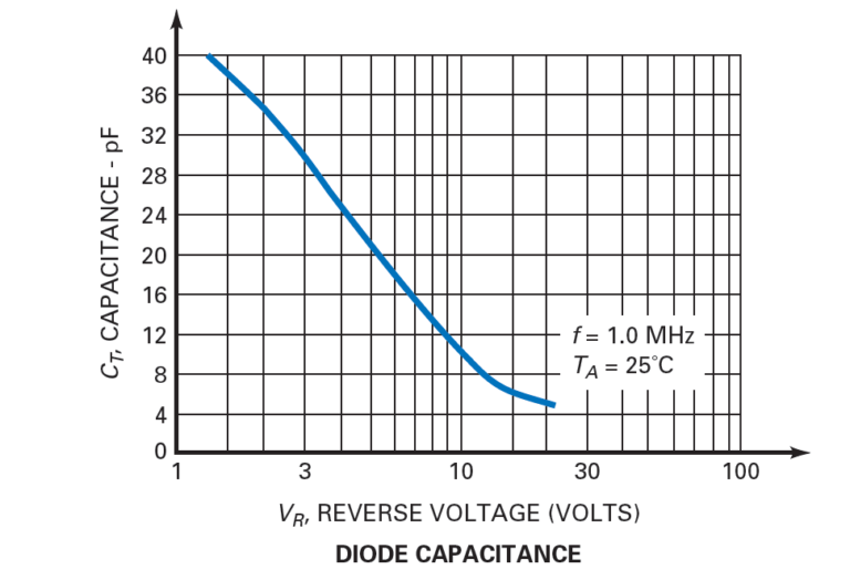 What is the Varactor Diode? Application of Varactor Diode EEVibes