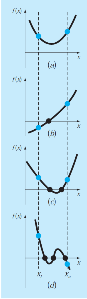 graphical method for root location 