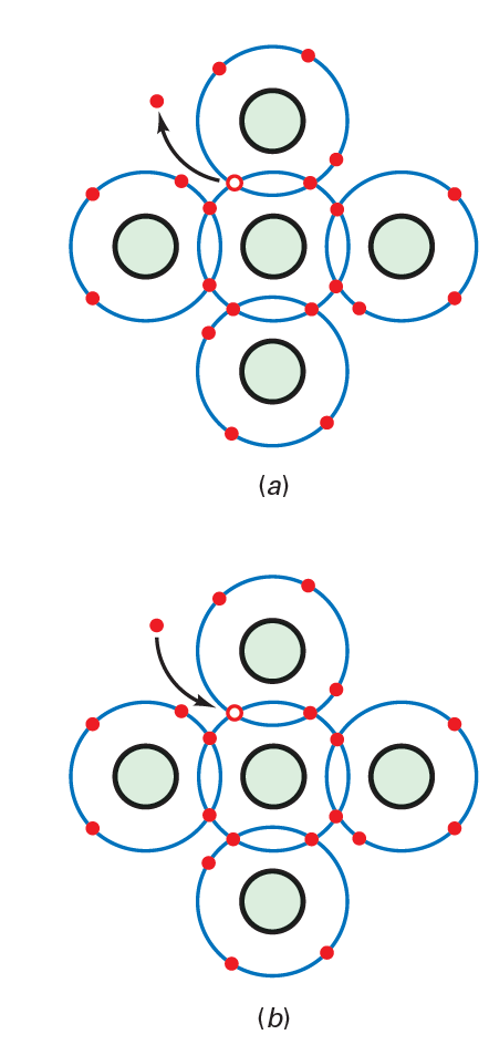 recombination of electrons and holes