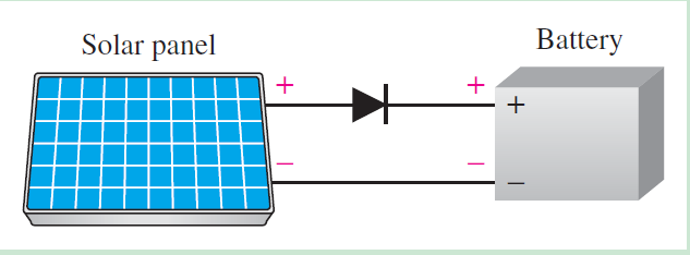 solar charging system 