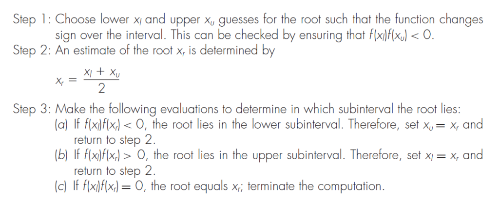 Bisection method algorithm