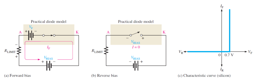 diode practical model