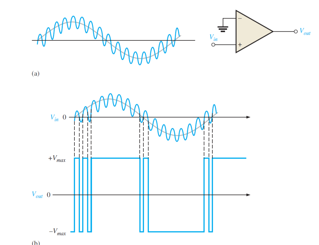 Effects of noise on comparator circuit.