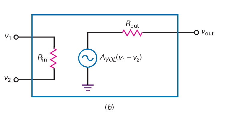 equivalent circuit of op-amp 