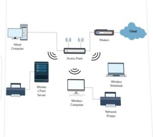 How to connect printer to wifi