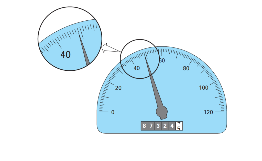 significant figures example 