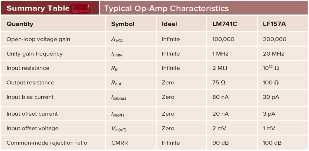 op-amp characteristics 