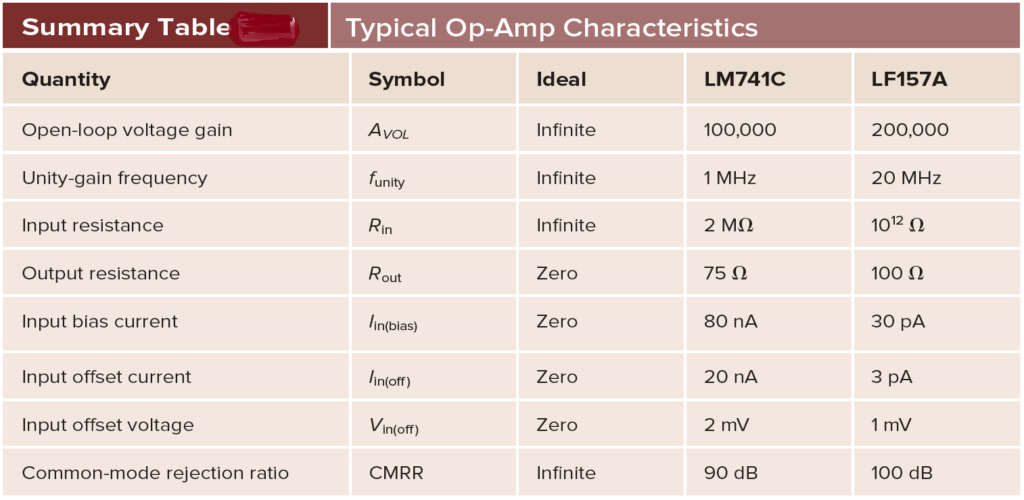 What Are The Basics Of Operational Amplifier 