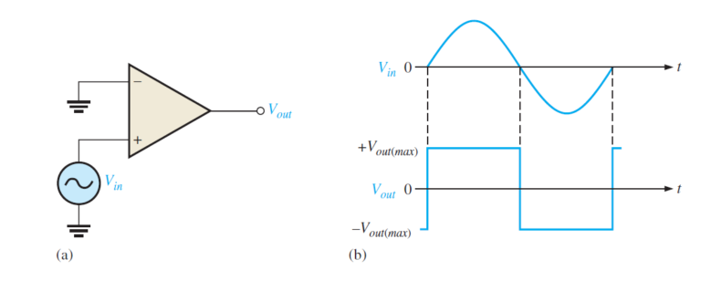 How to design voltage comparator using op-amp? - EE-Vibes