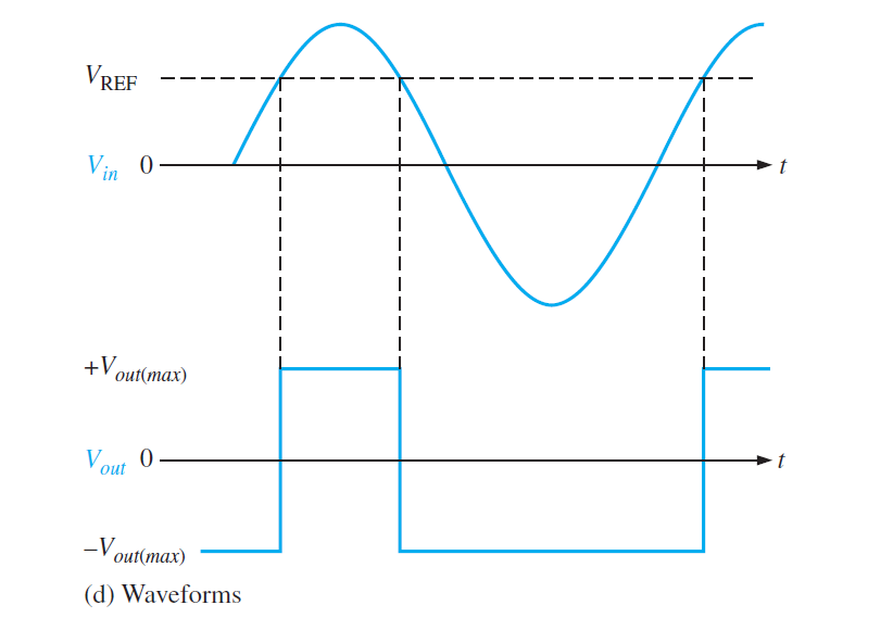 output of non zero voltage level detector 