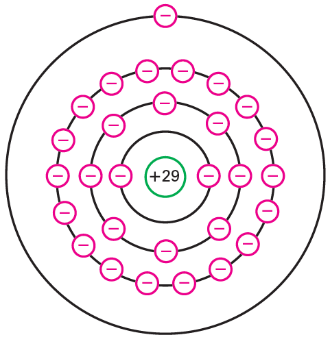 copper atom 