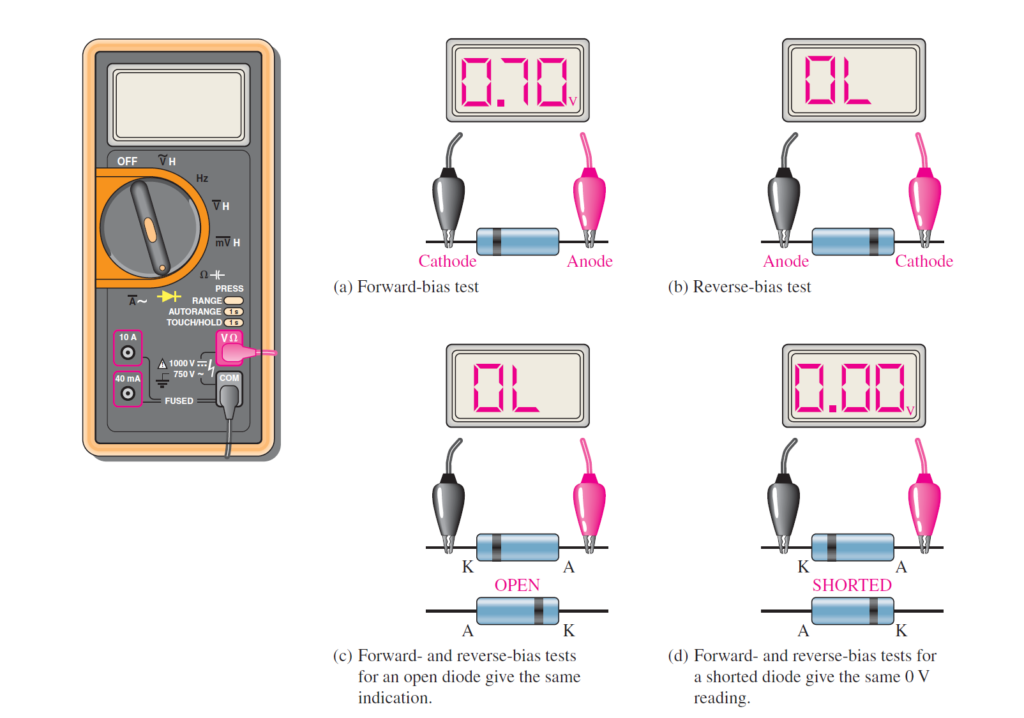 how-to-test-a-diode-when-diode-is-working-and-when-it-is-not-working