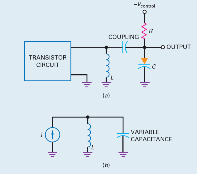 What is the Varactor Diode? Application of Varactor Diode EEVibes