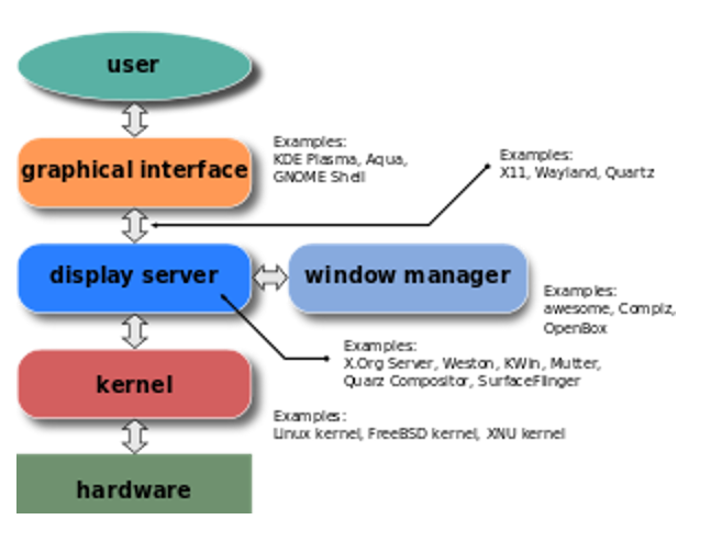 what-is-gui-in-computer