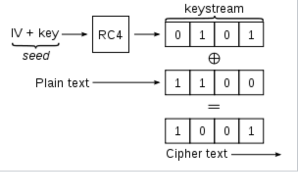 WEP encryption 