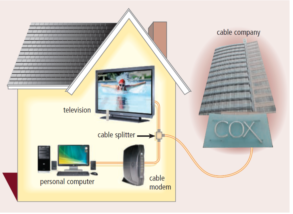 how to install cable modem