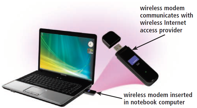 wireless modem