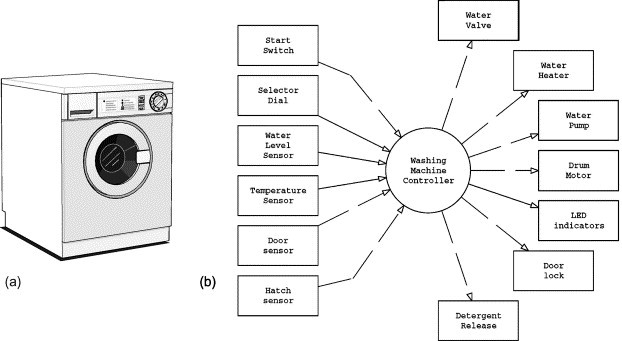 embedded system example