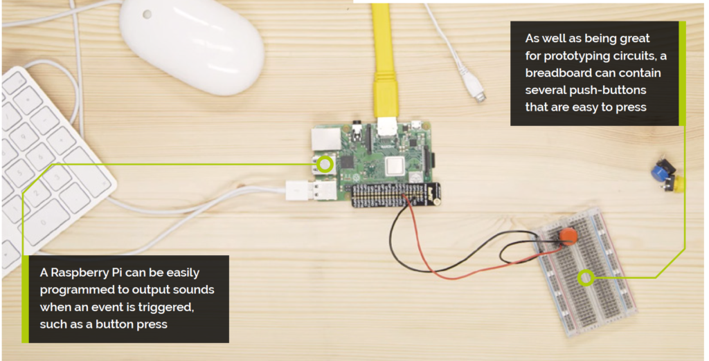 GPIO sound box