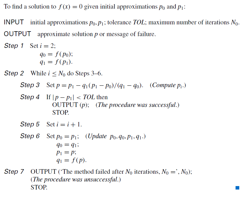 algorithm for Secant method