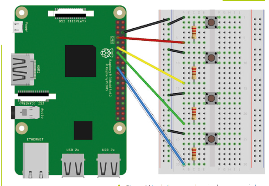 pins connection for GPIO project