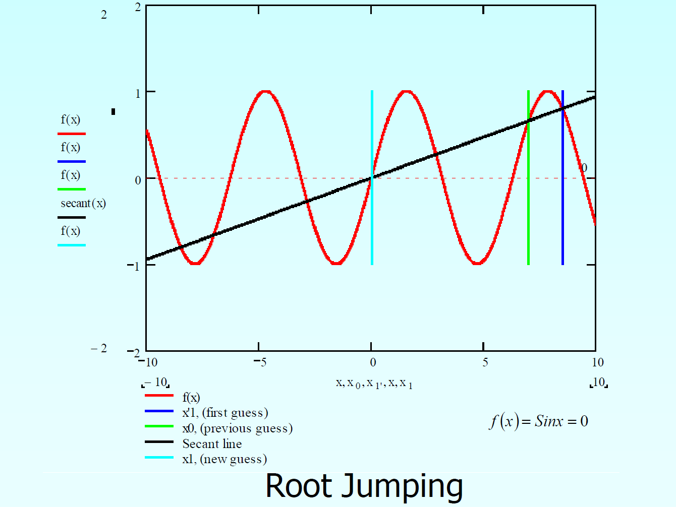 secant method freemat secant method freemat