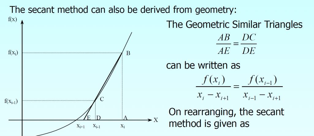 secant method graphical interpretation 