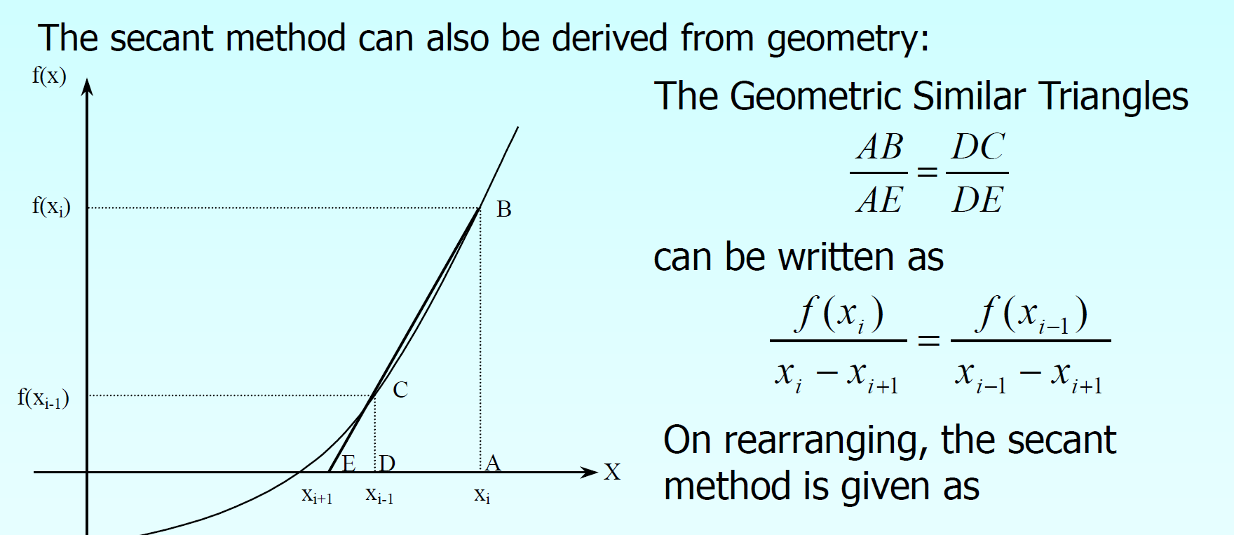 What is the Secant method? Derivation of Secant method - EE-Vibes