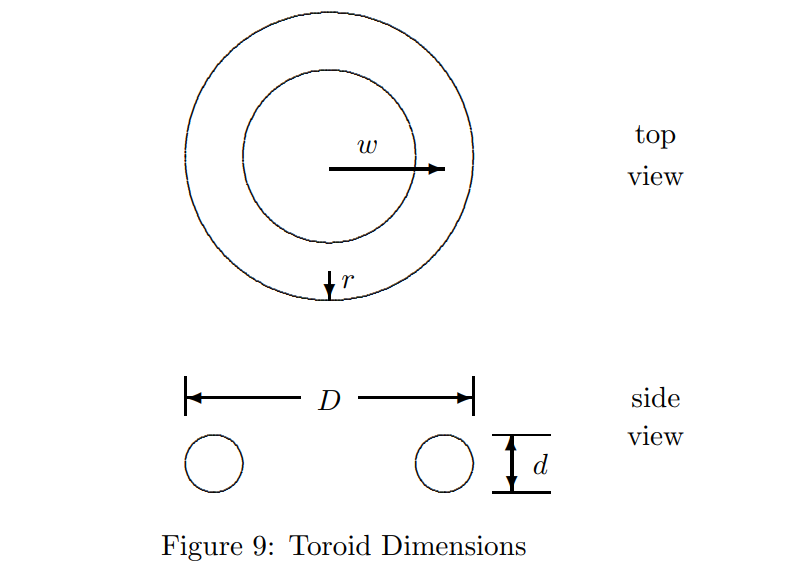 toroid dimensions