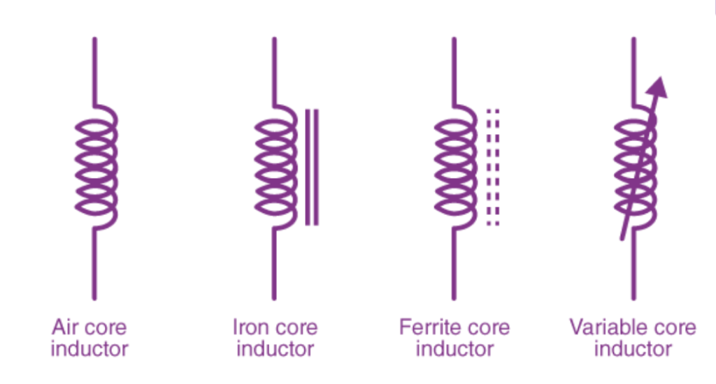 types of inductor 