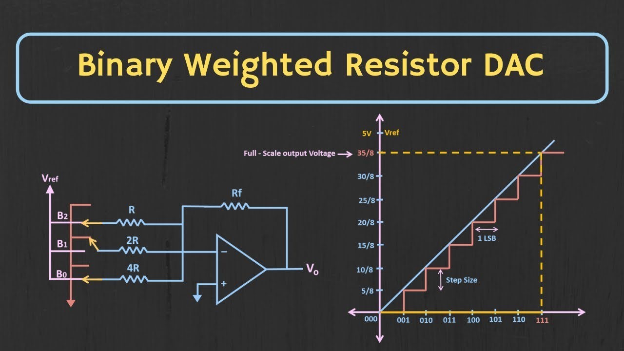 Explain The Operation Of R-2r Ladder Dac