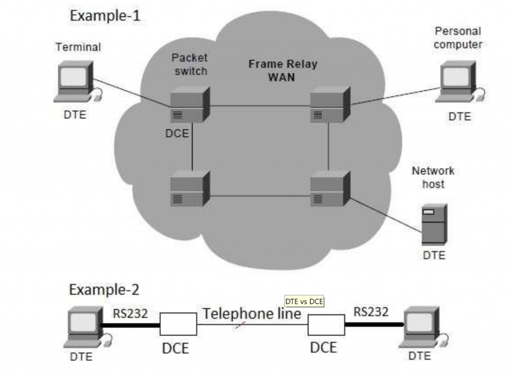 DCE and DTE connection