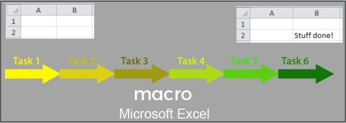 Importance of Macros in Excel