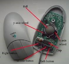 Mechanical mouse