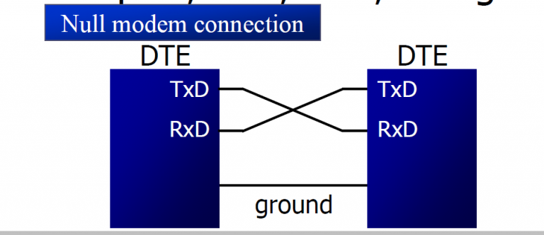 RS232 handshaking procedure - EE-Vibes