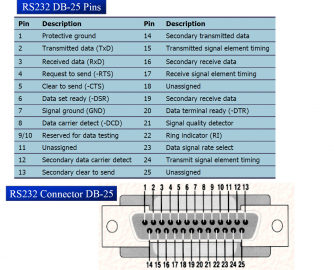 RS232 handshaking procedure - EE-Vibes