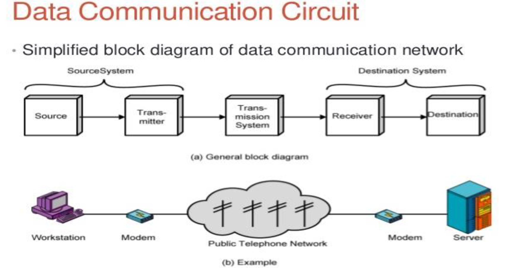 types of data representation in data communication