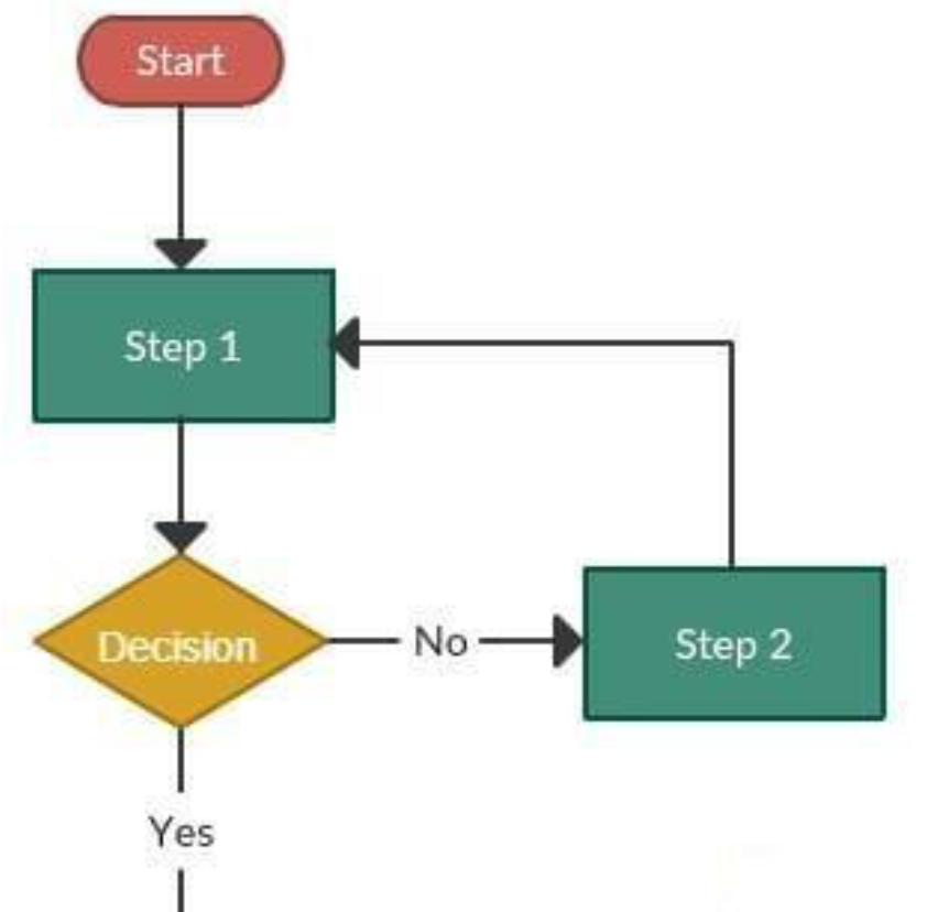 flowchart