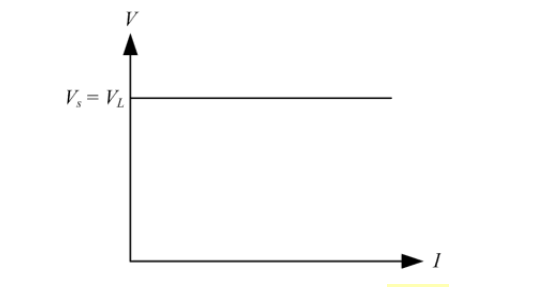 ideal voltage source graph